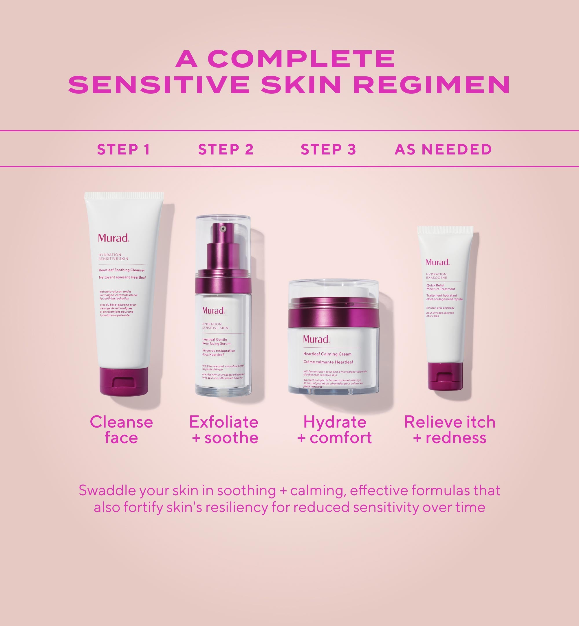 Quick Relief Moisture Treatment