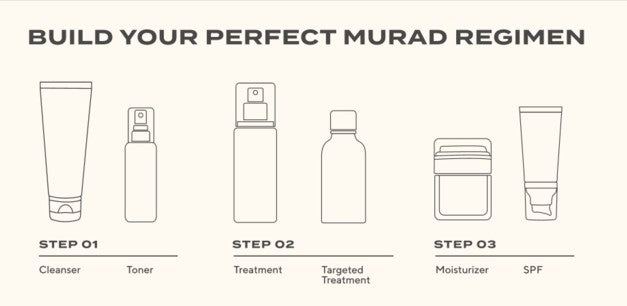 Glowing Skin Routine: How to Layer Moisturiser With Serums & Sunscreen