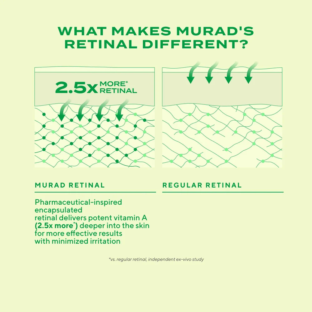 Retinal ReSculpt Eye Lift Treatment what makes murad retinal better?