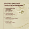 Explanation of how a rapid dark spot correcting serum works with visible serum droplets on a beige background.