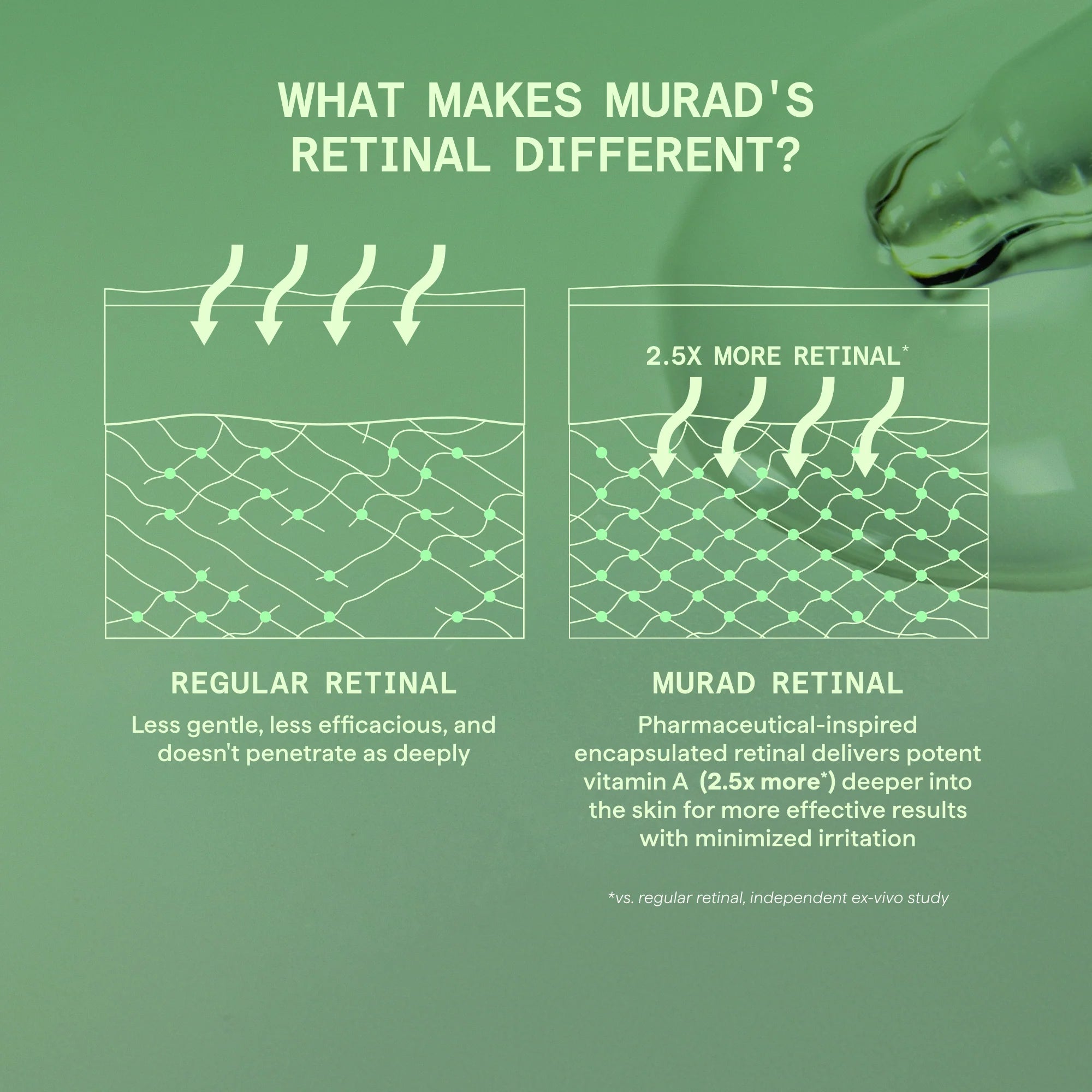 Retinal ReSculpt Body Treatment