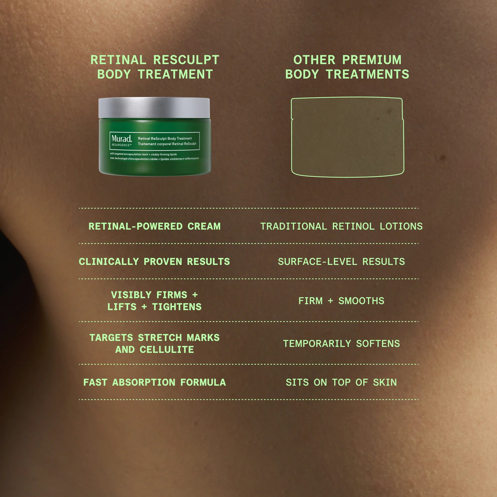Retinal ReSculpt Body Treatment
