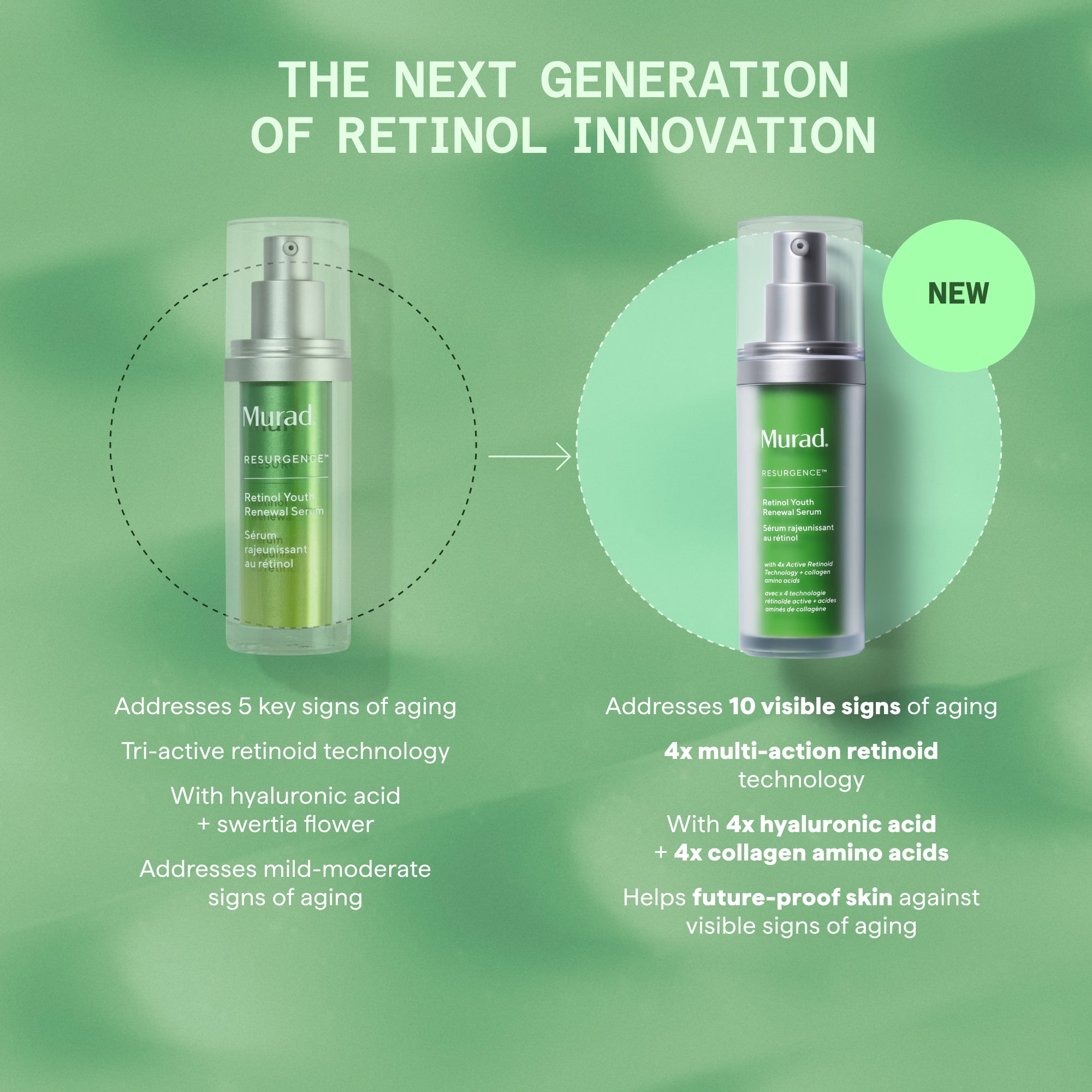 New Retinol Youth Renewal Serum